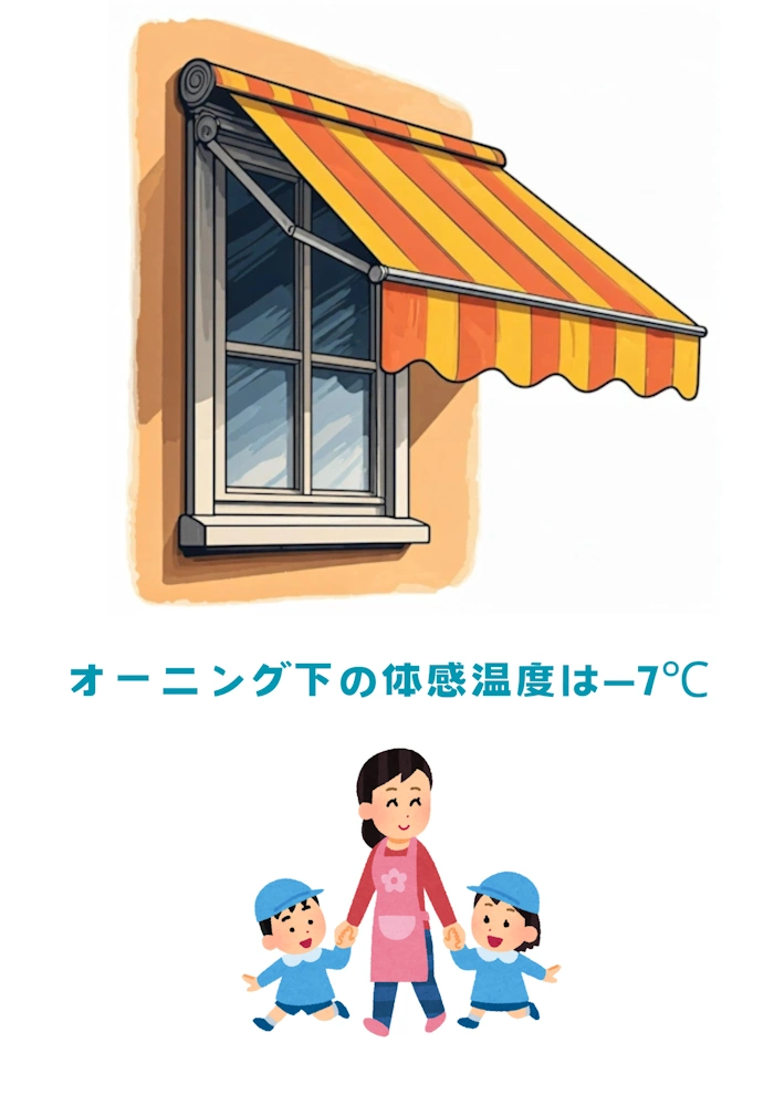 オーニング下の体感温度はマイナス7度7度